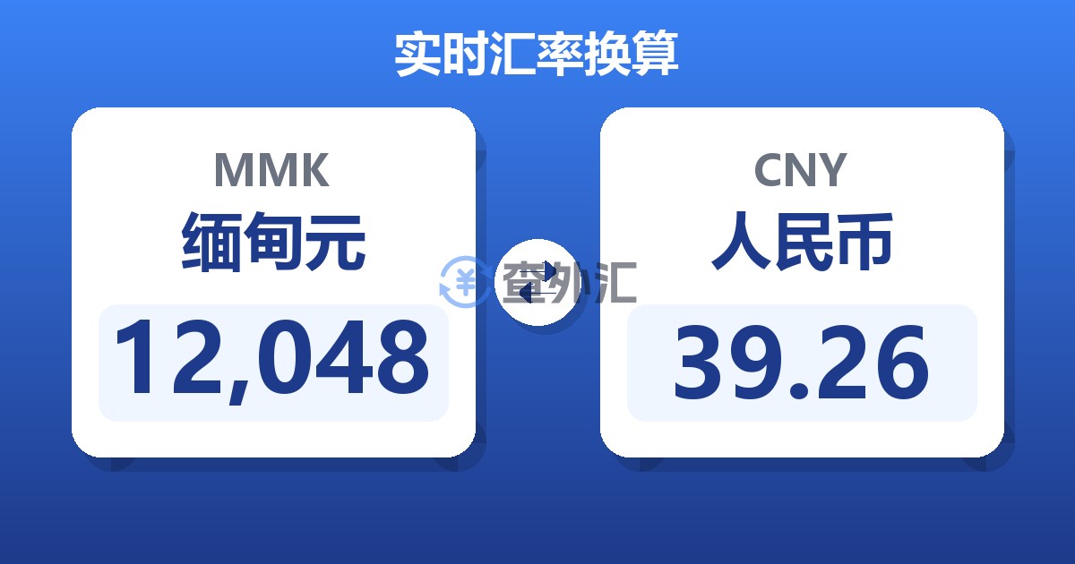 12,048缅甸元兑人民币