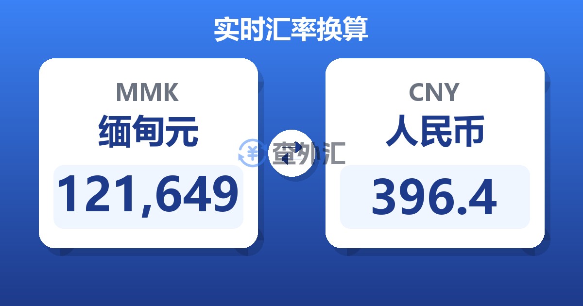 121,649缅甸元兑人民币