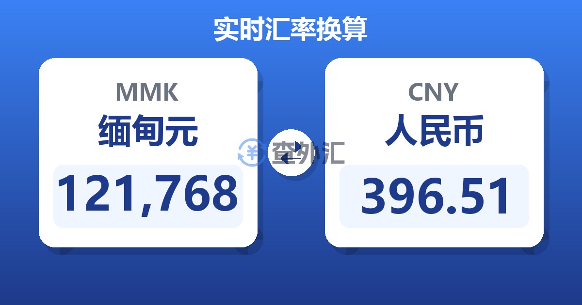 121,768缅甸元兑人民币