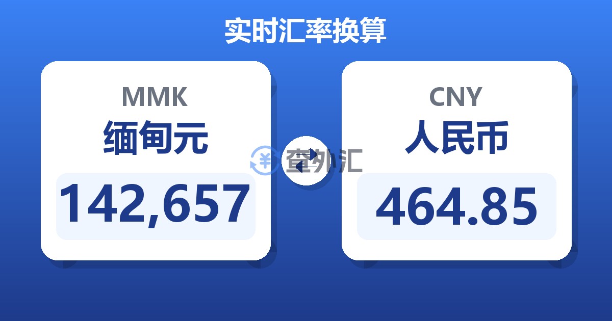 142,657缅甸元兑人民币