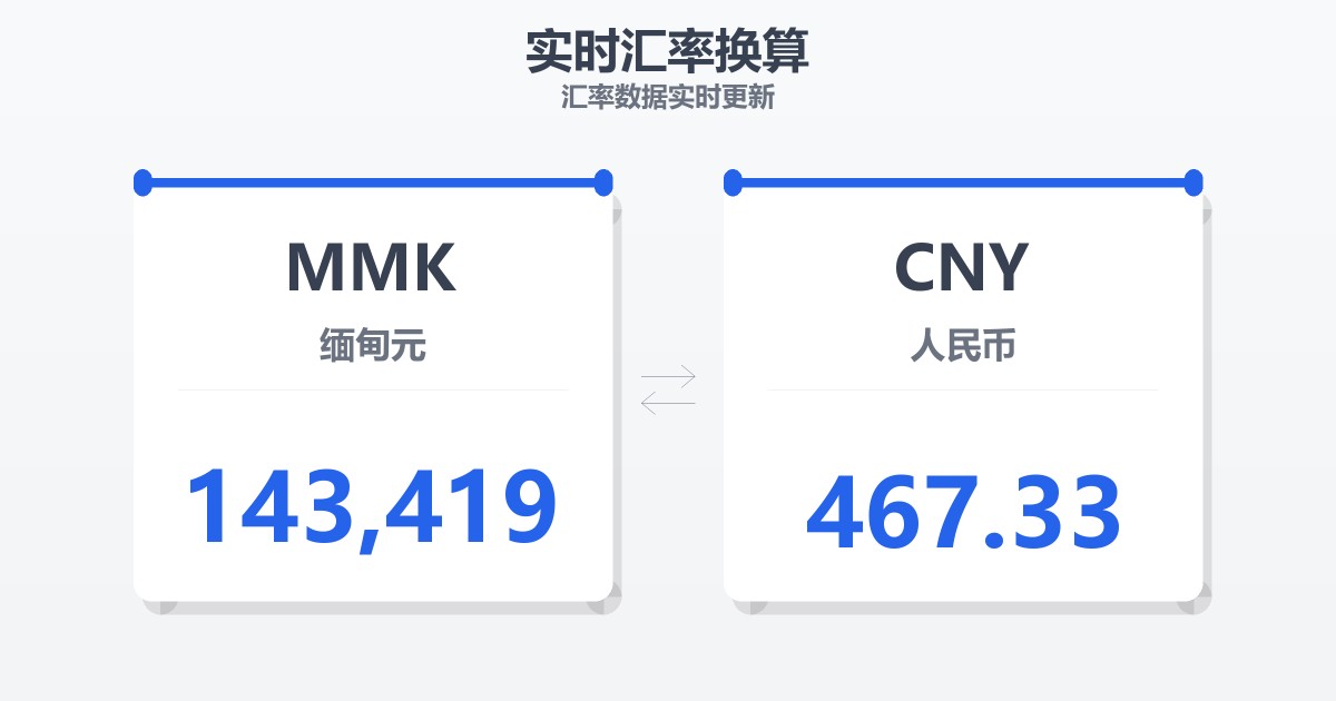 143,419缅甸元兑人民币