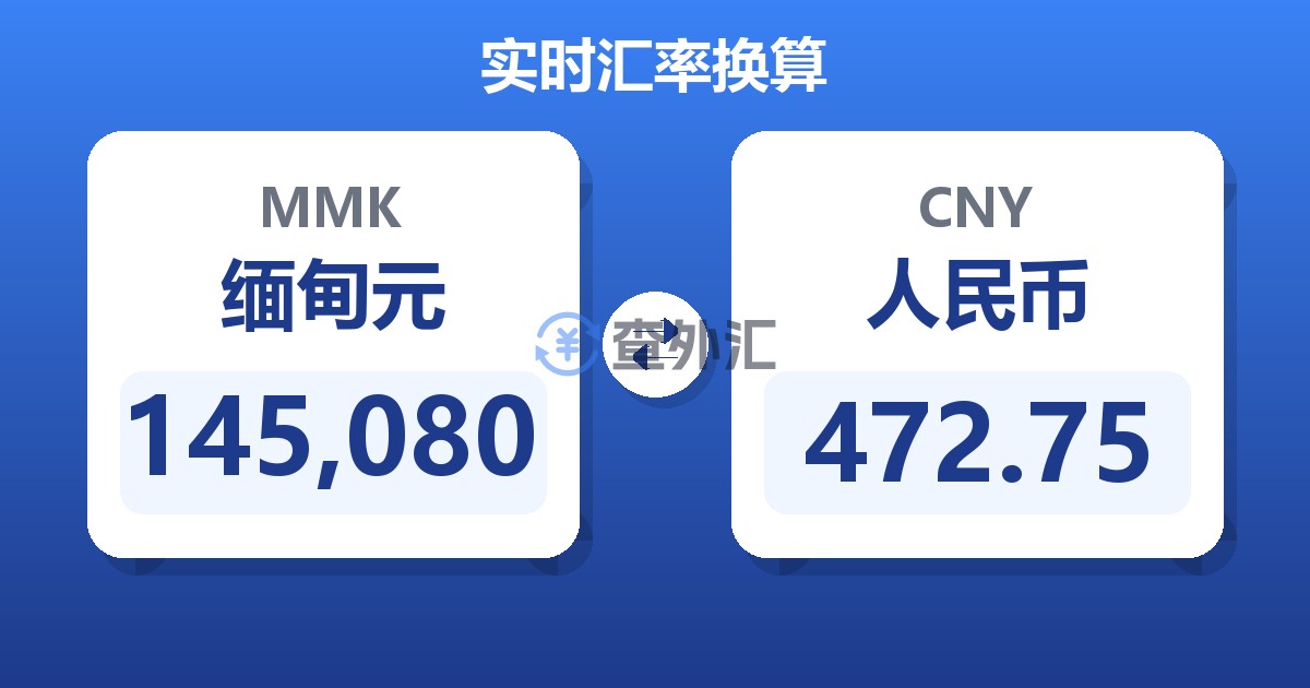 145,080缅甸元兑人民币