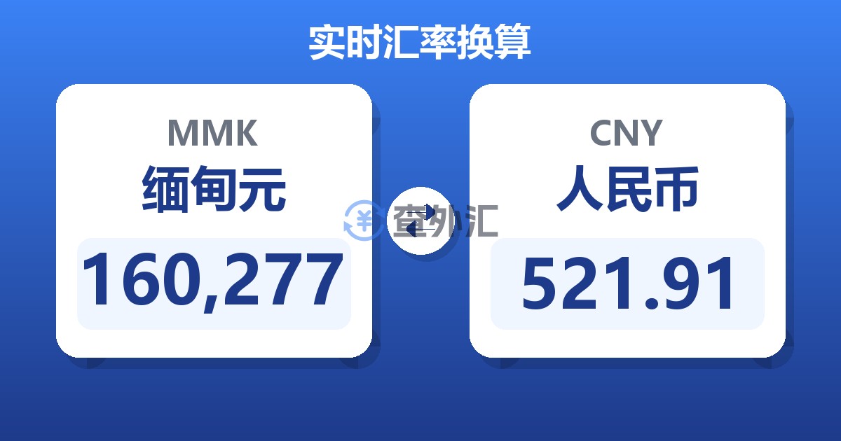 160,277缅甸元兑人民币