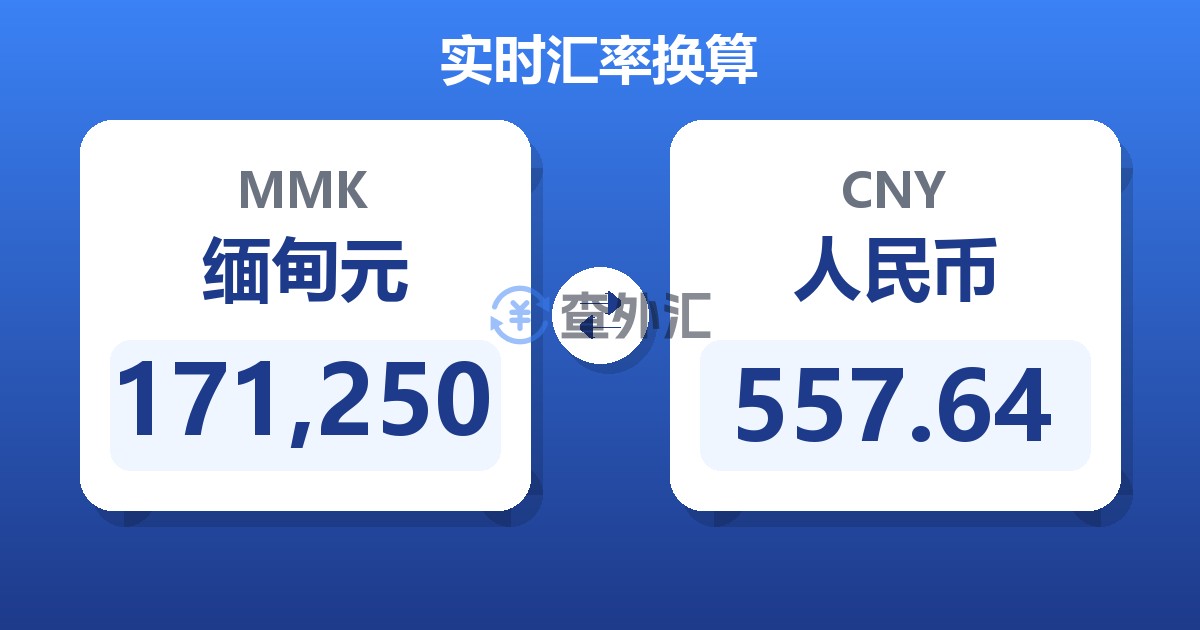 171,250缅甸元兑人民币