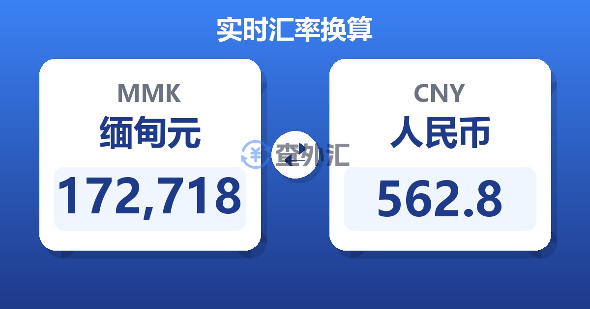 172,718缅甸元兑人民币