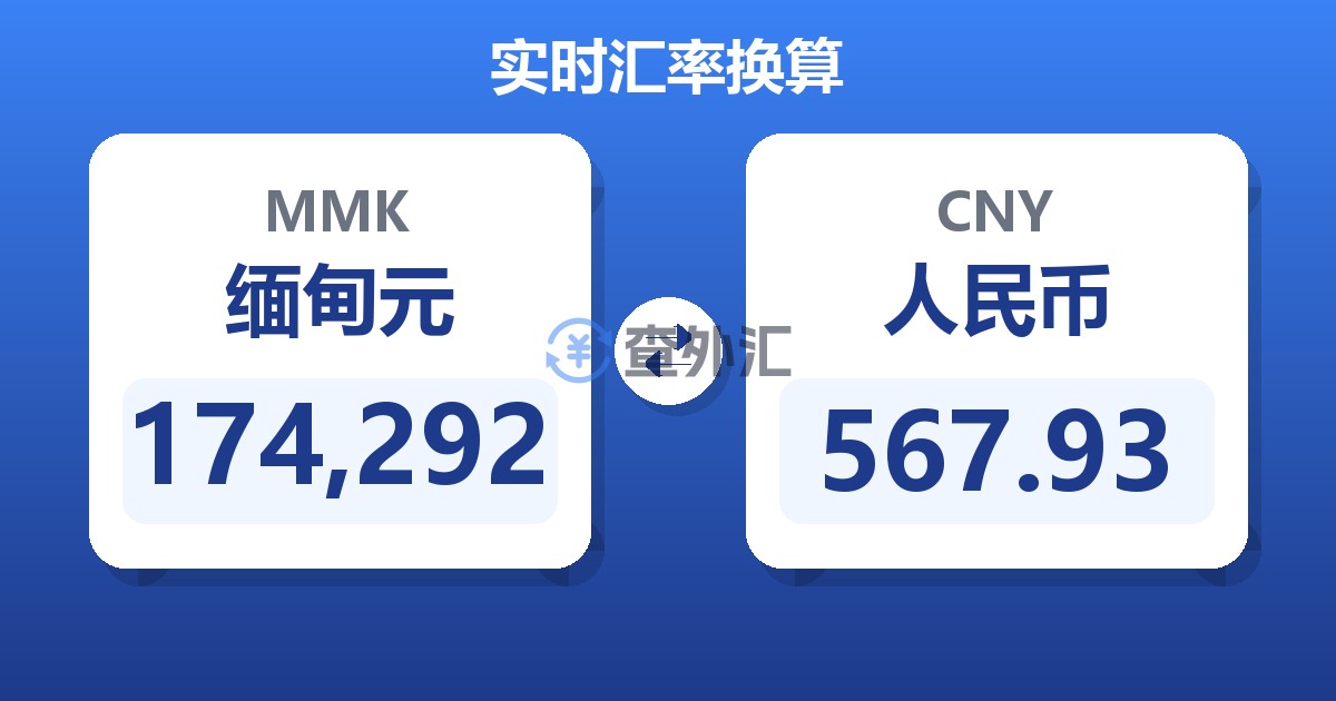 174,292缅甸元兑人民币