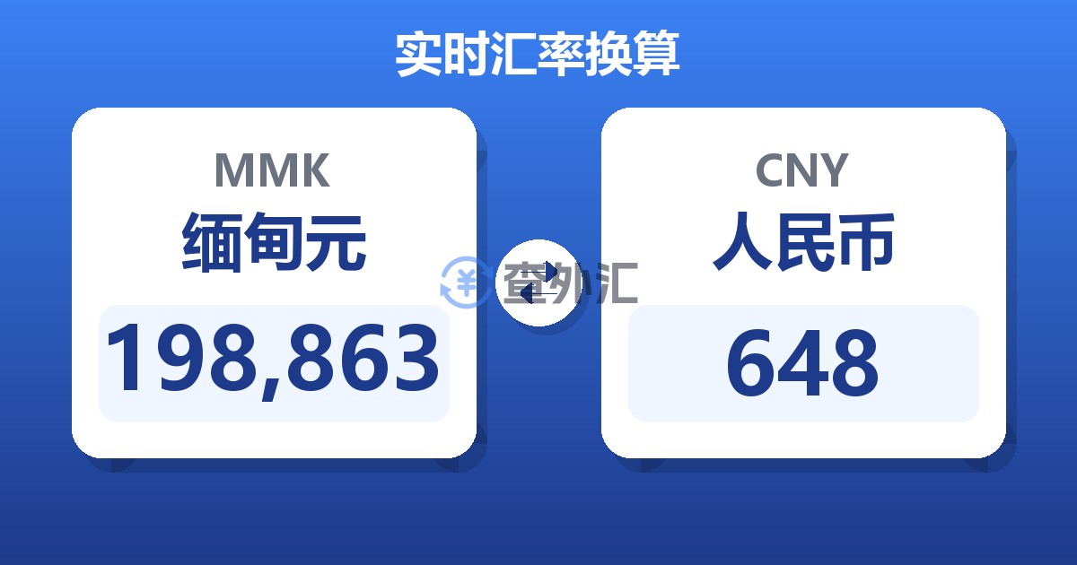 198,863缅甸元兑人民币