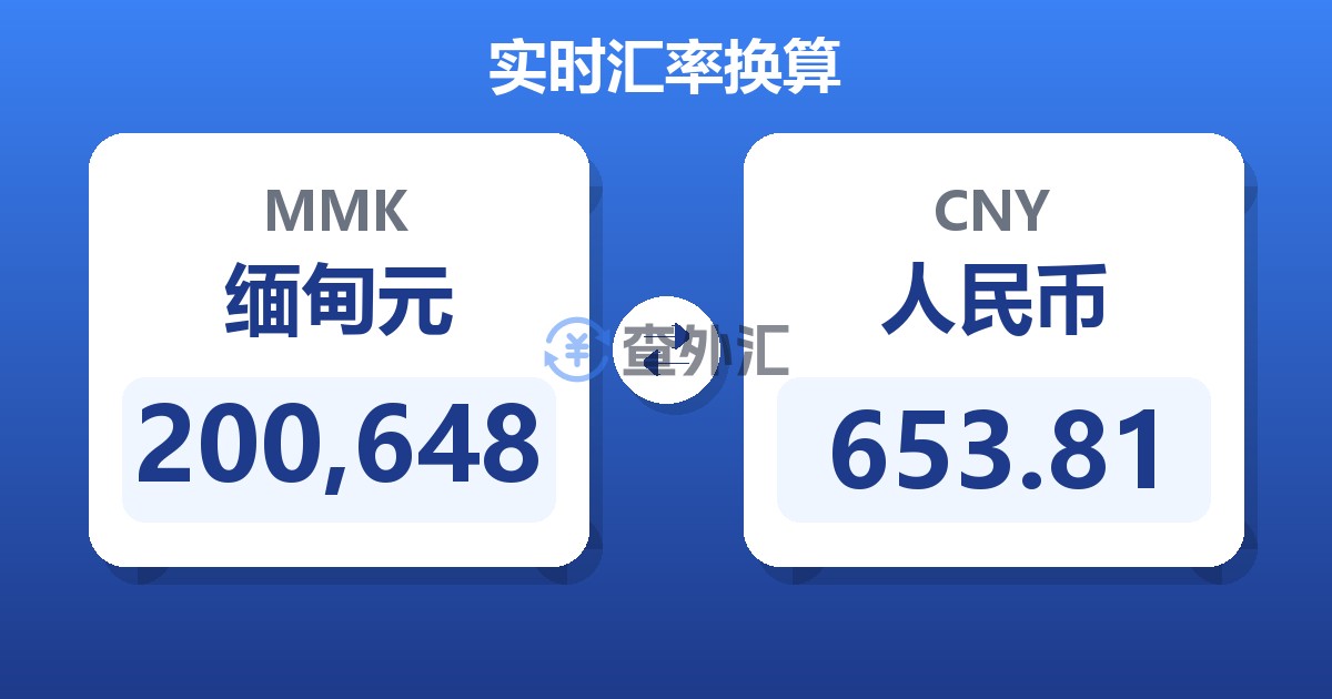 200,648缅甸元兑人民币
