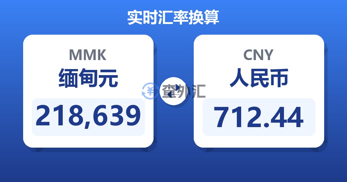 218,639缅甸元兑人民币