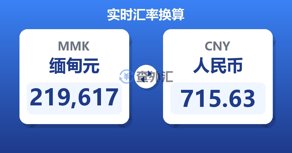 219,617缅甸元兑人民币
