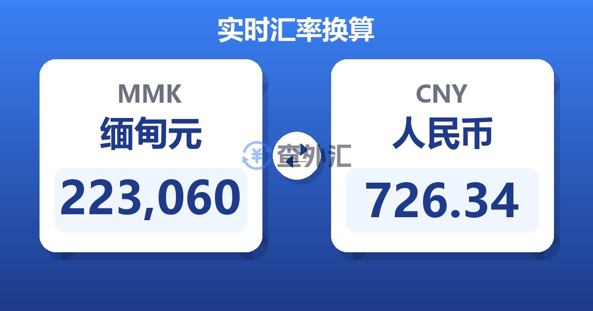 223,060缅甸元兑人民币