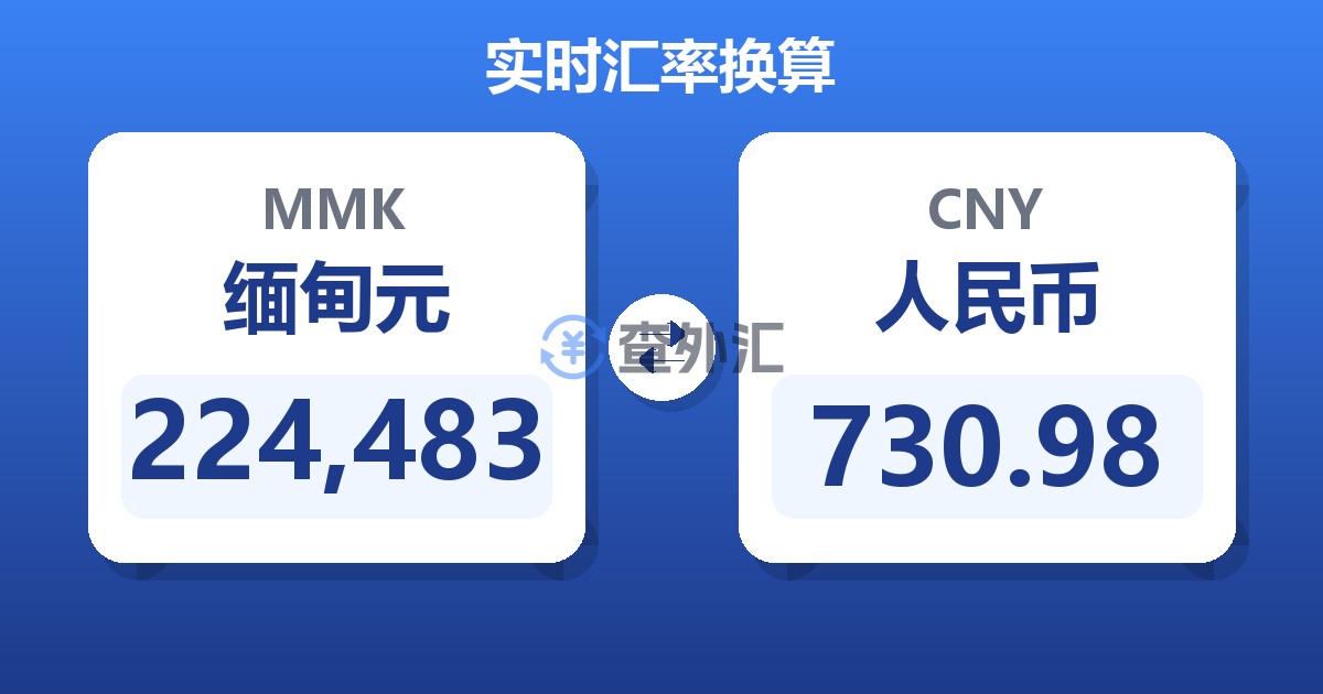 224,483缅甸元兑人民币