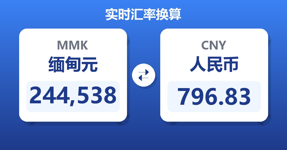 244,538缅甸元兑人民币