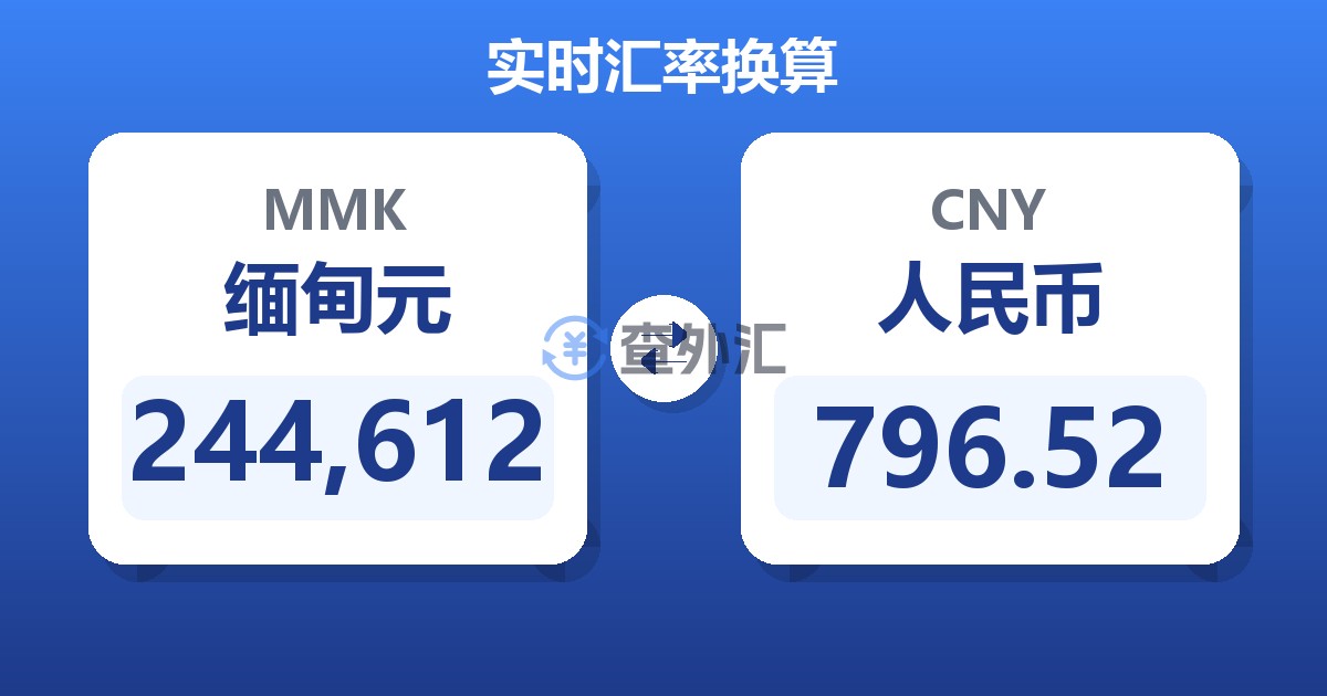 244,612缅甸元兑人民币