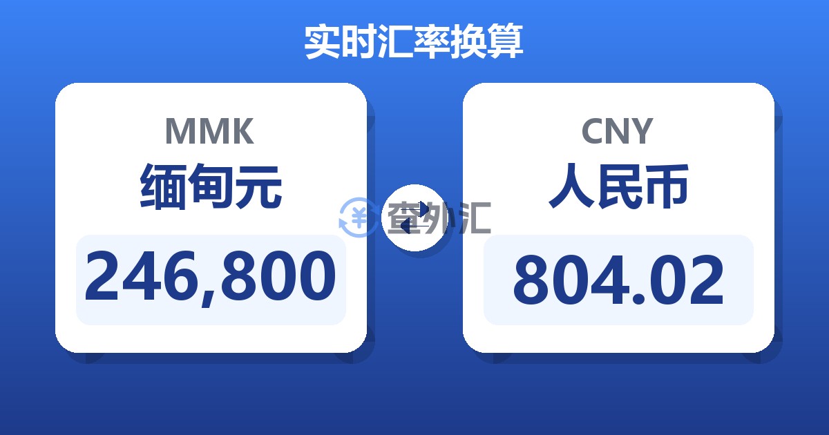 246,800缅甸元兑人民币