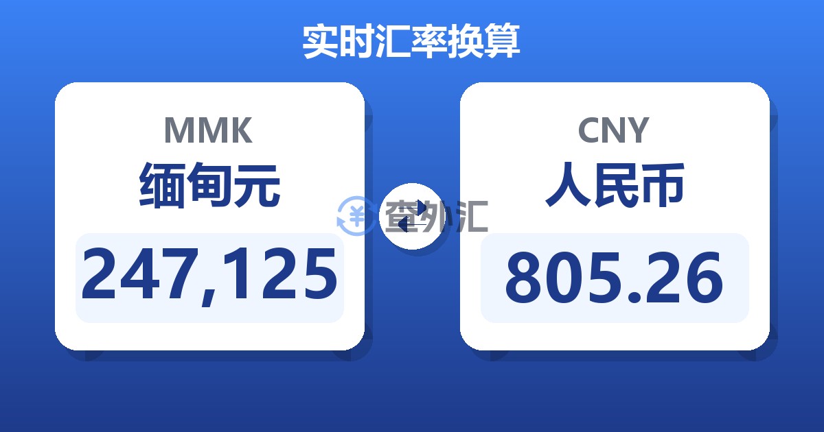 247,125缅甸元兑人民币