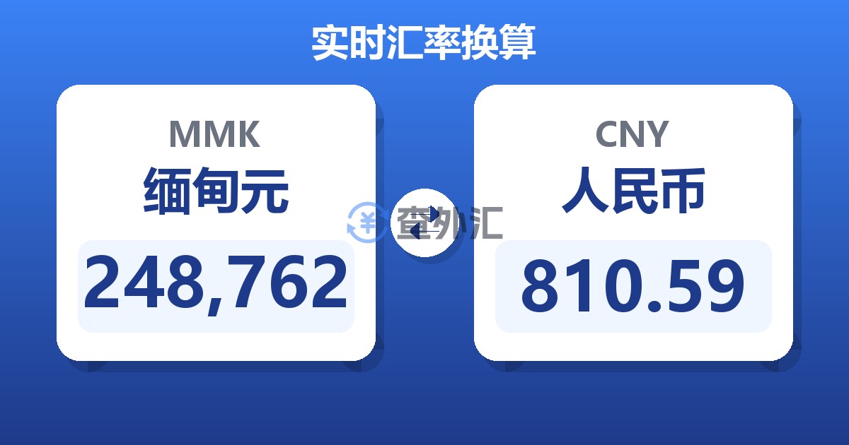 248,762缅甸元兑人民币