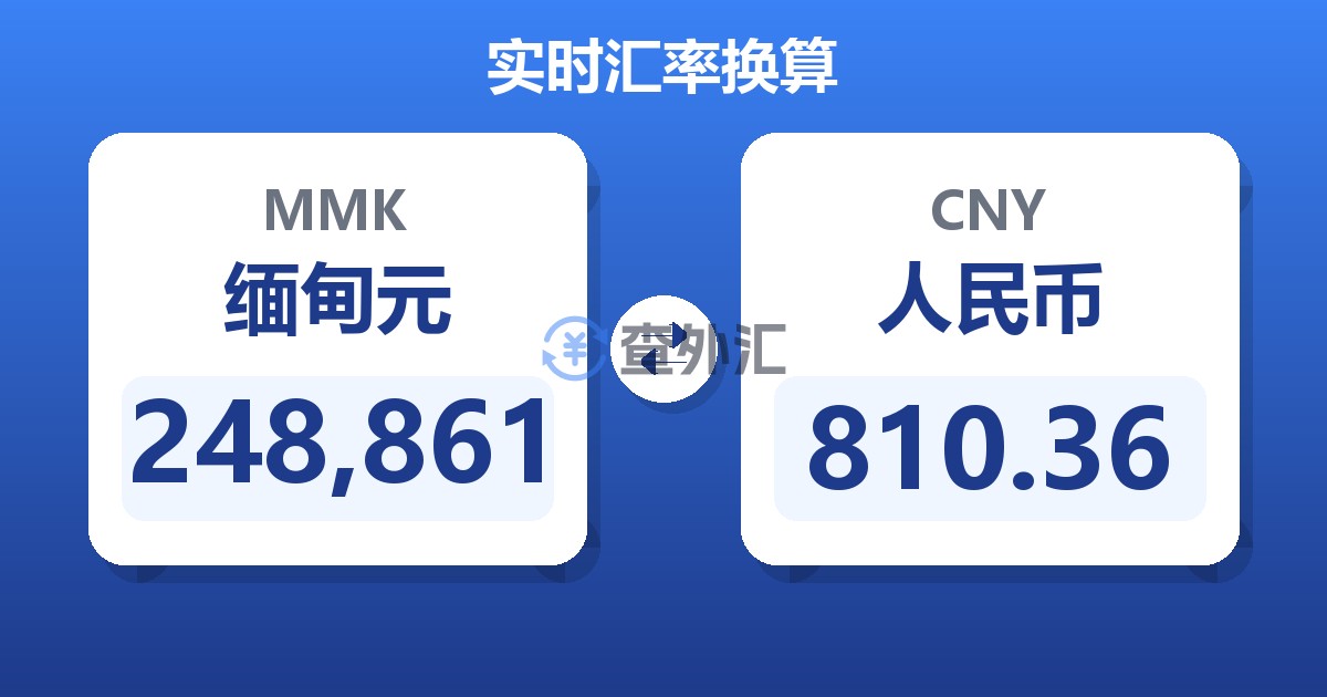248,861缅甸元兑人民币