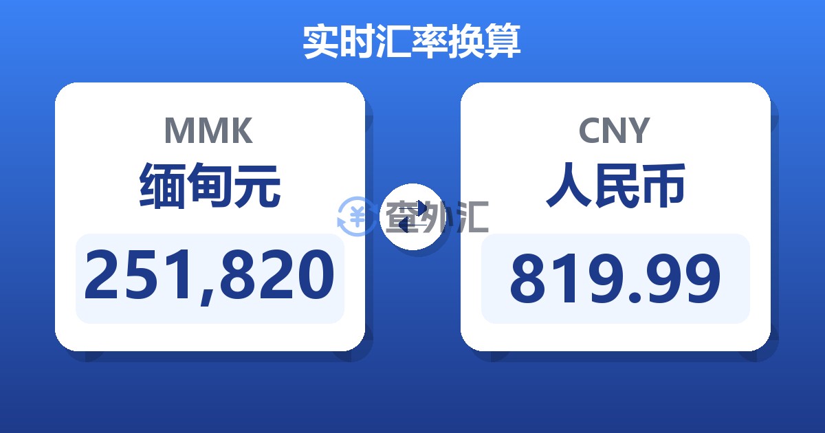 251,820缅甸元兑人民币