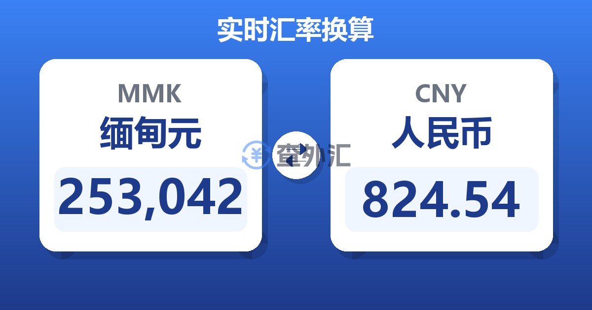 253,042缅甸元兑人民币