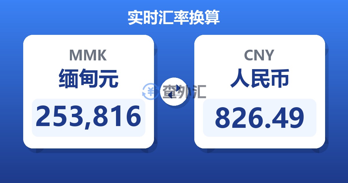 253,816缅甸元兑人民币