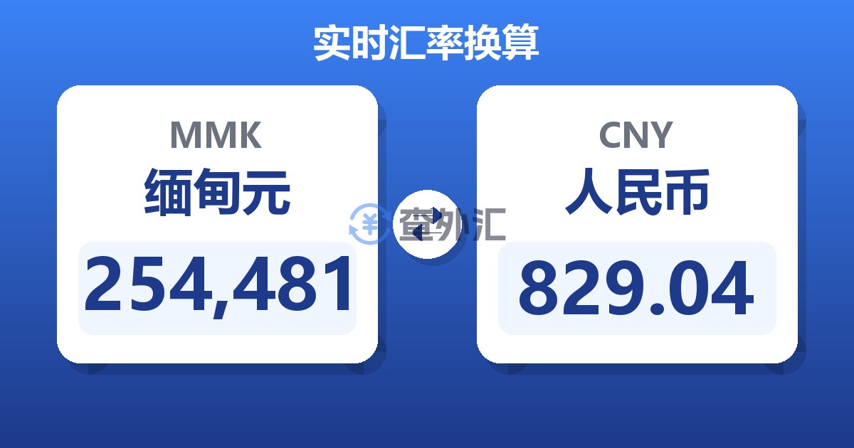254,481缅甸元兑人民币
