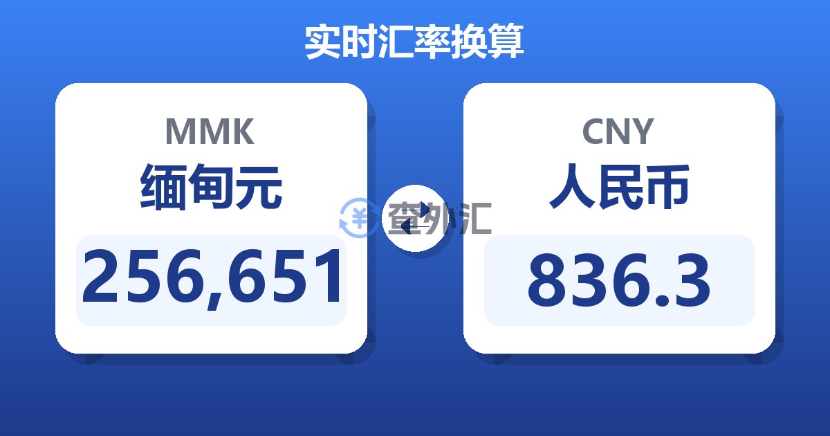 256,651缅甸元兑人民币