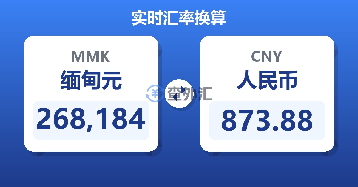 268,184缅甸元兑人民币
