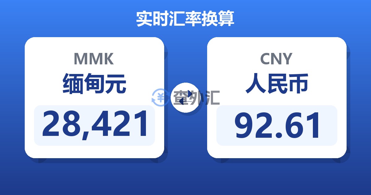 28,421缅甸元兑人民币