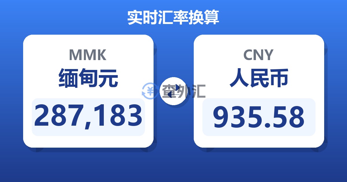 287,183缅甸元兑人民币