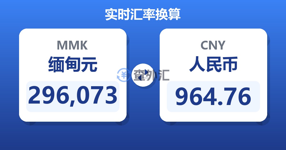 296,073缅甸元兑人民币