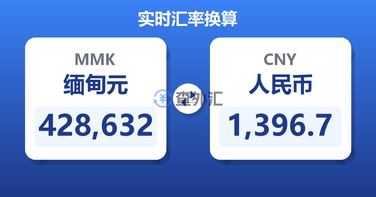 428,632缅甸元兑人民币