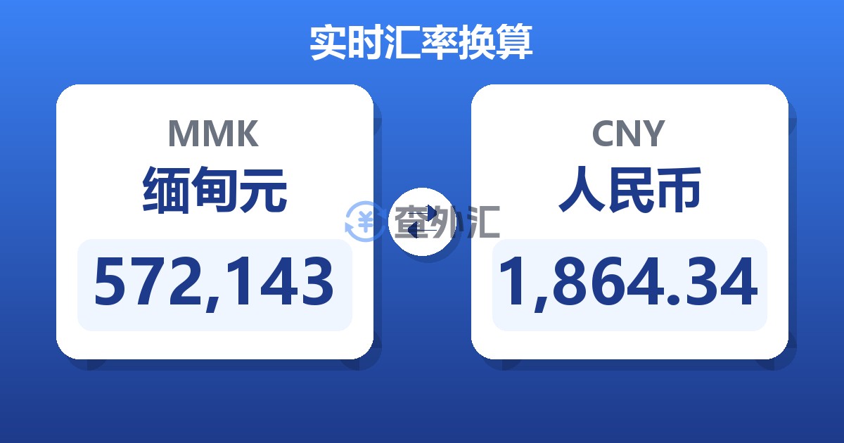 572,143缅甸元兑人民币
