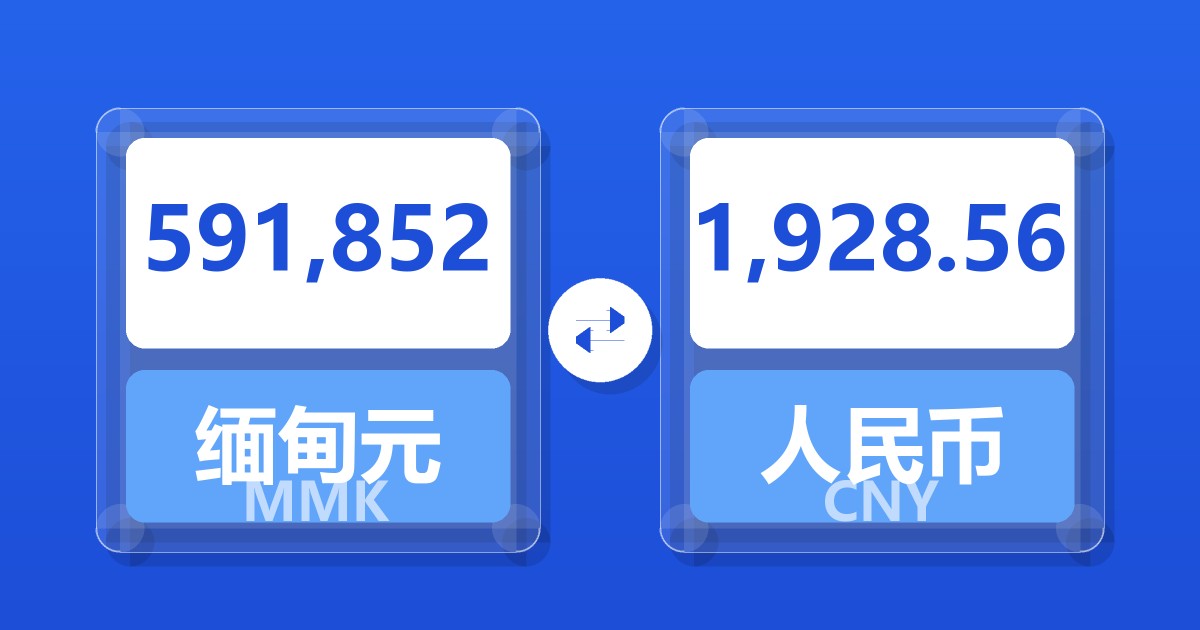 591,852缅甸元兑人民币
