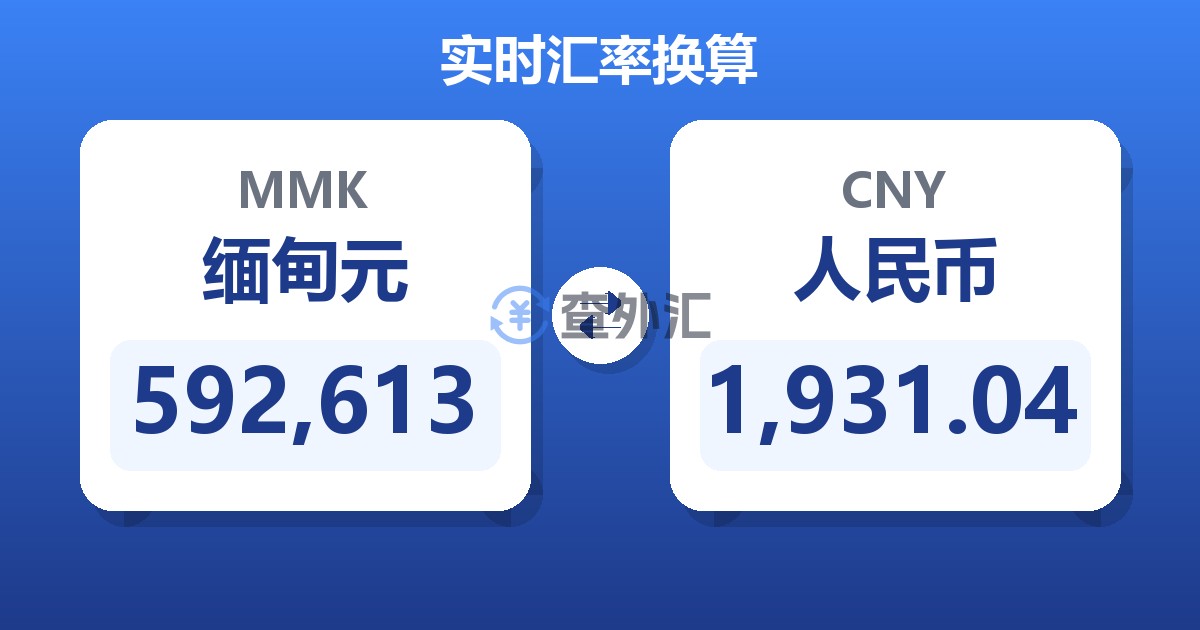 592,613缅甸元兑人民币