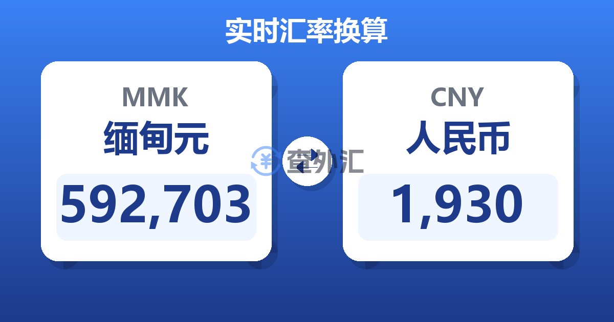 592,703缅甸元兑人民币