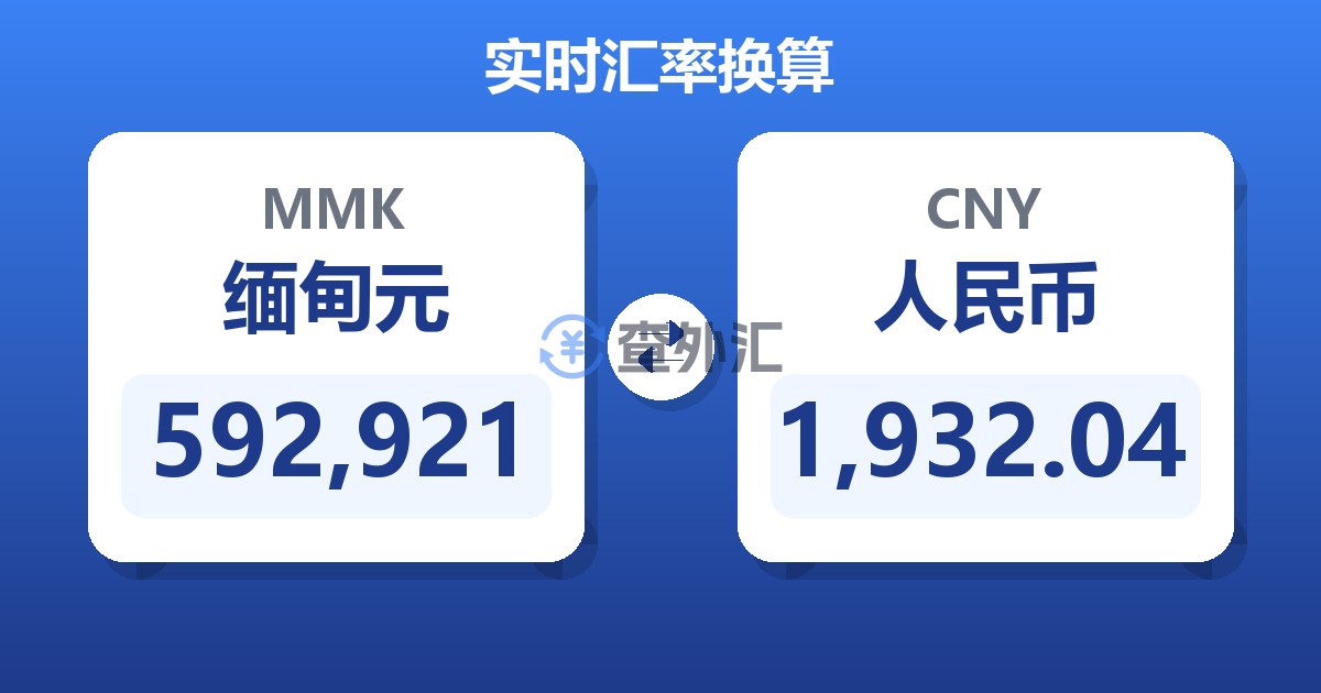 592,921缅甸元兑人民币