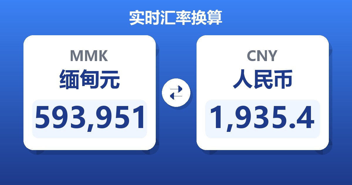 593,951缅甸元兑人民币