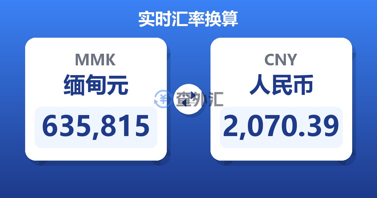 635,815缅甸元兑人民币