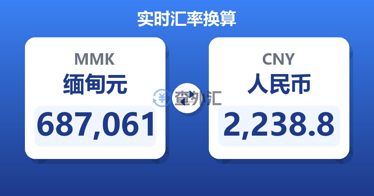 687,061缅甸元兑人民币