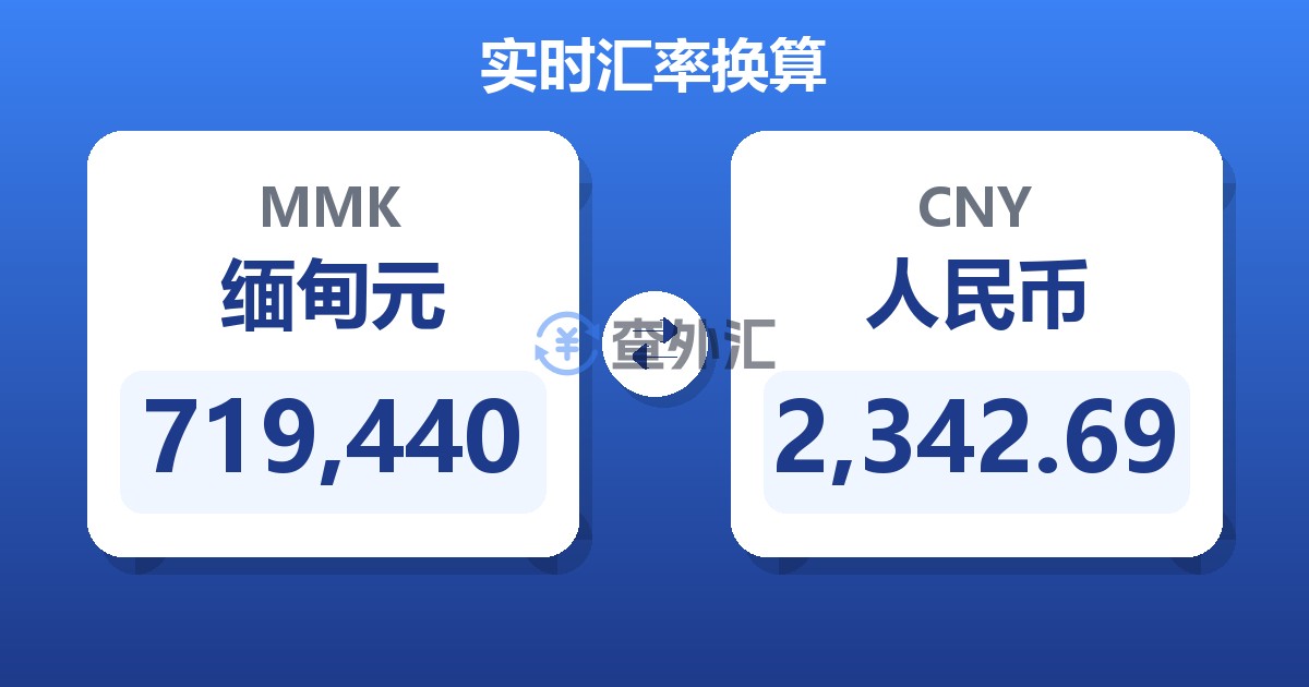 719,440缅甸元兑人民币