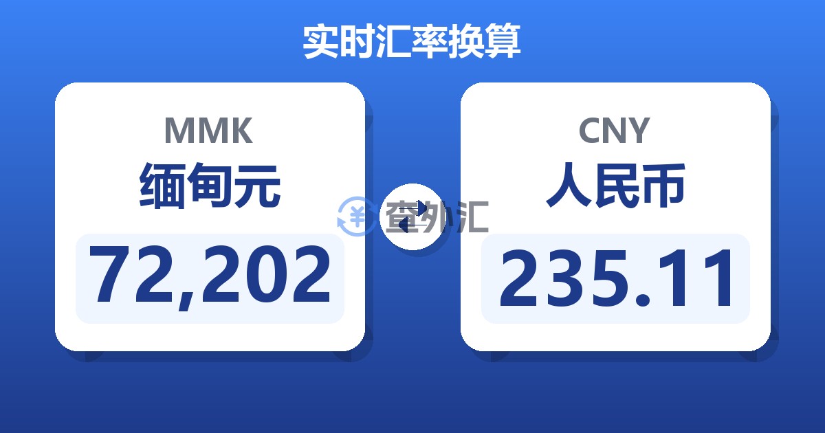 72,202缅甸元兑人民币