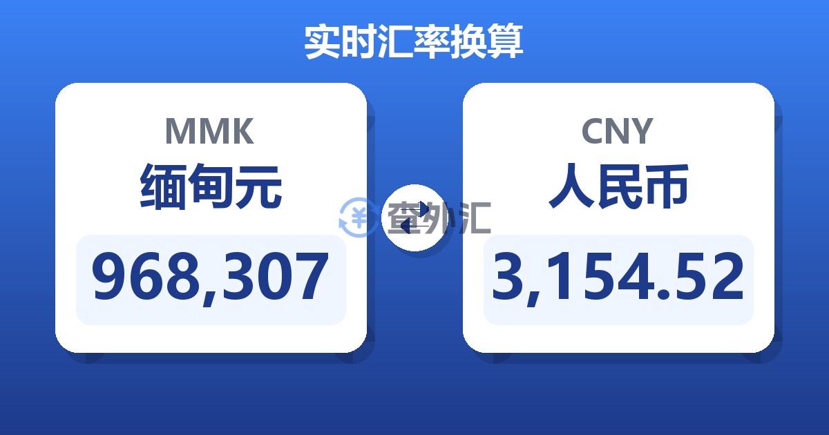 968,307缅甸元兑人民币