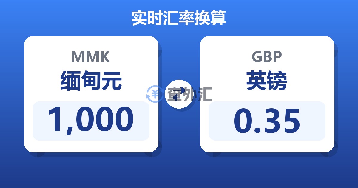 1,000缅甸元兑英镑