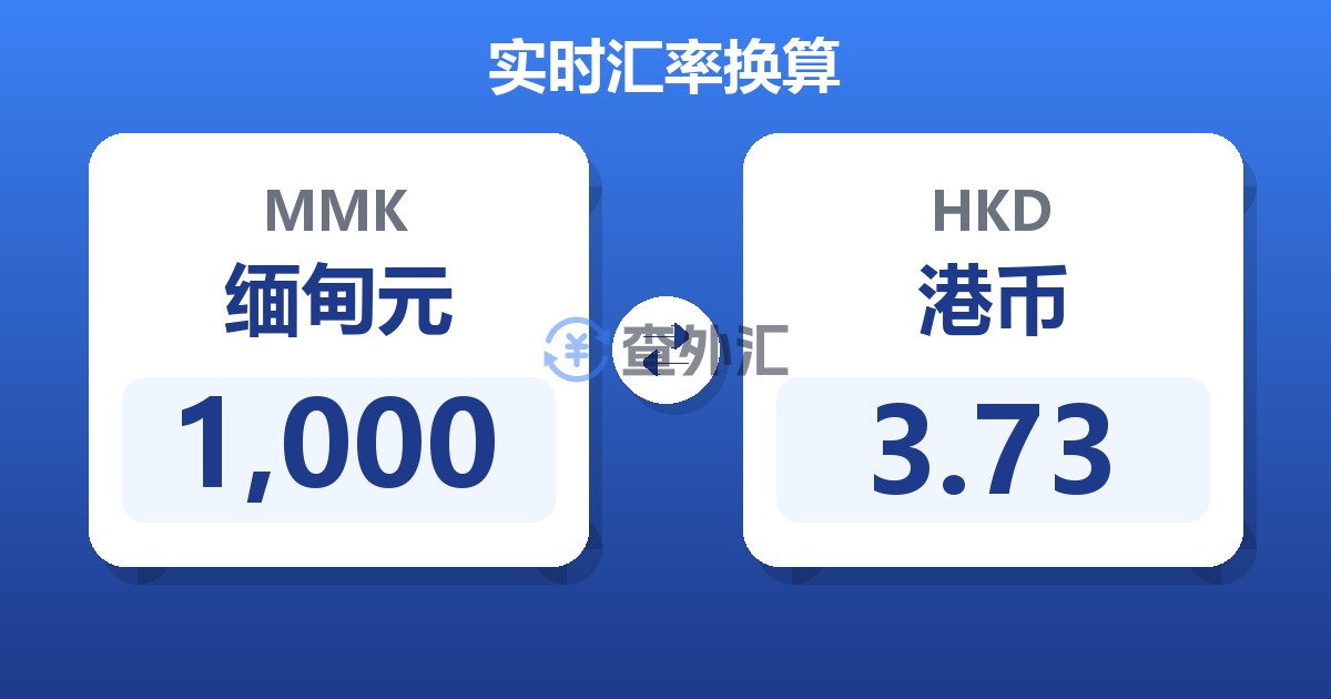 1,000缅甸元兑港币