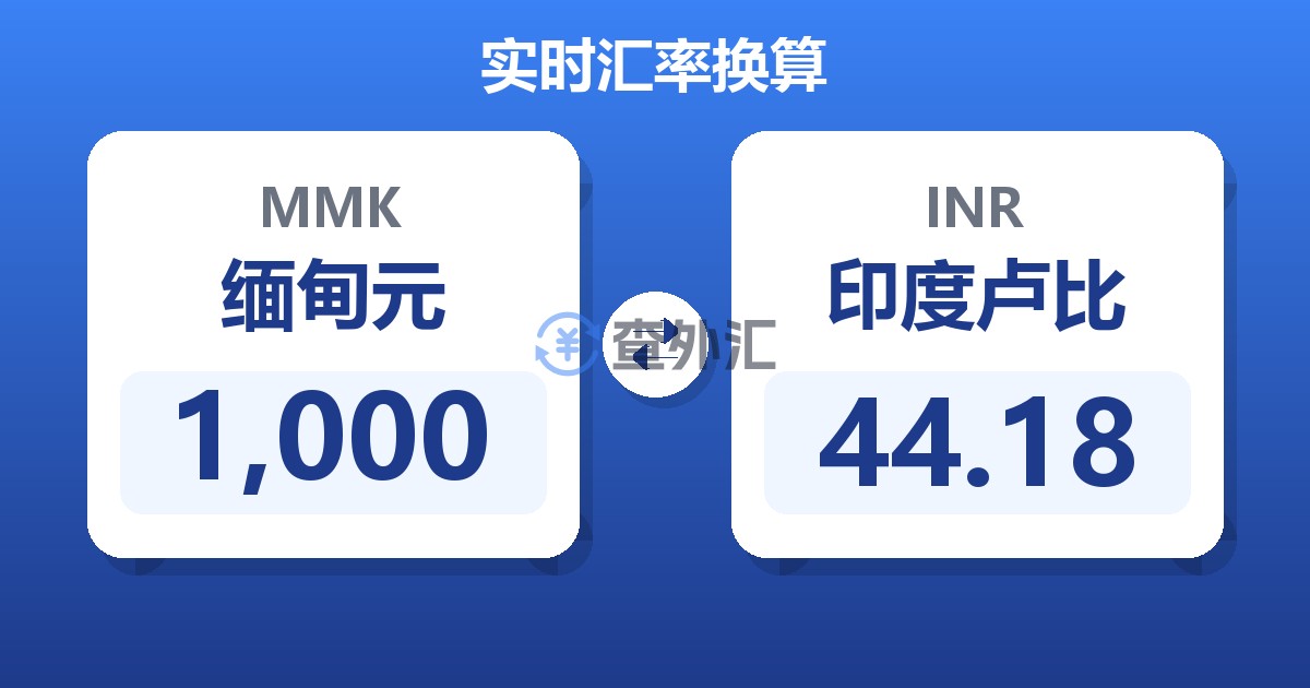 1,000缅甸元兑印度卢比