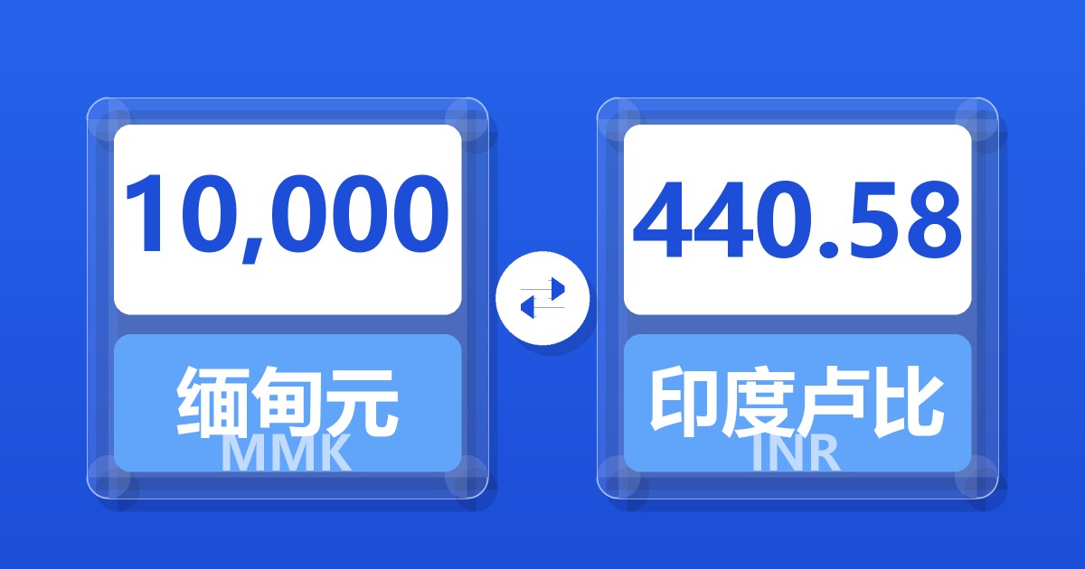 10,000缅甸元兑印度卢比