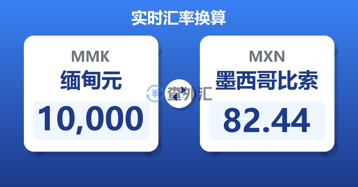 10,000缅甸元兑墨西哥比索