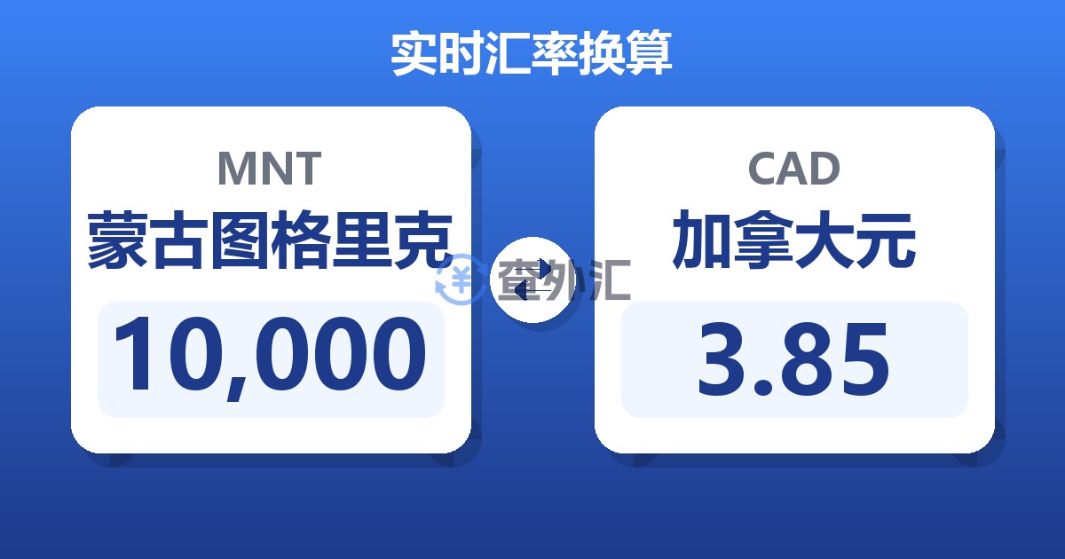 10,000蒙古图格里克兑加拿大元