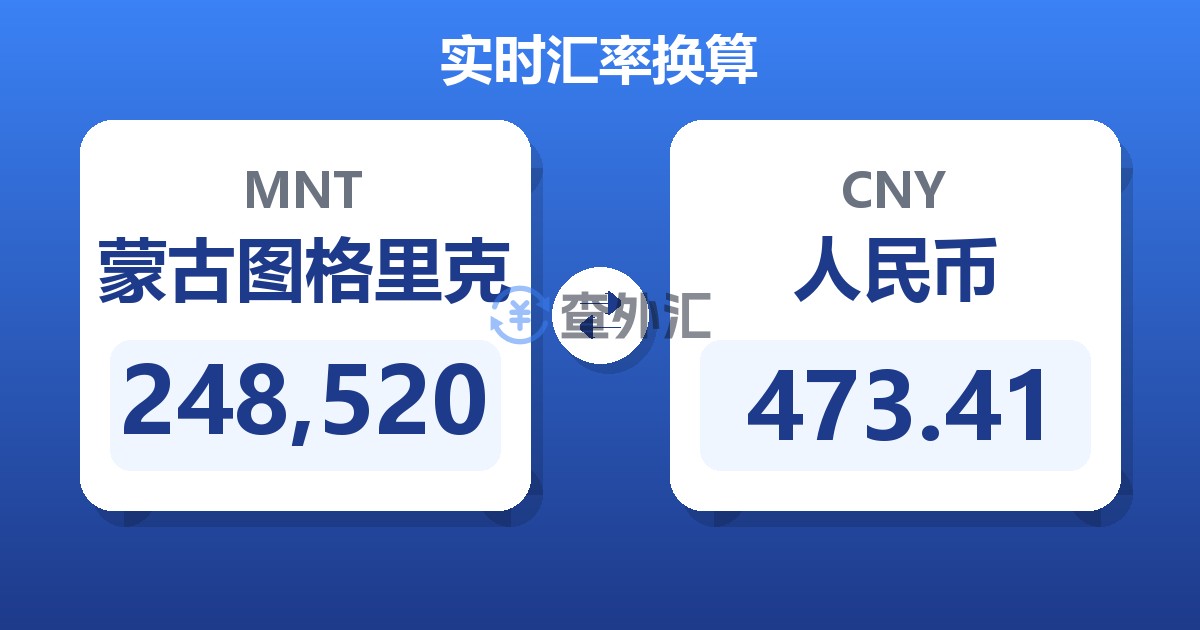 248,520蒙古图格里克兑人民币
